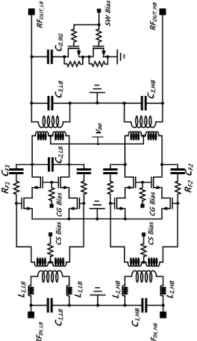 Fig.  9  Simulation  results  of  S-parameters.