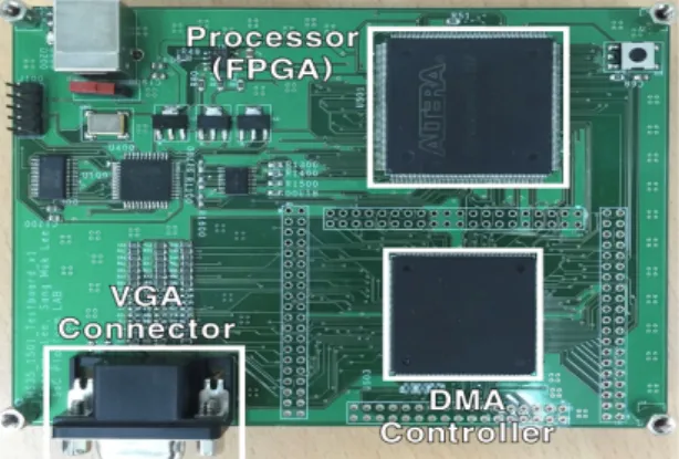 Fig.  8  The  front  of  the  proposed  DMA  controller