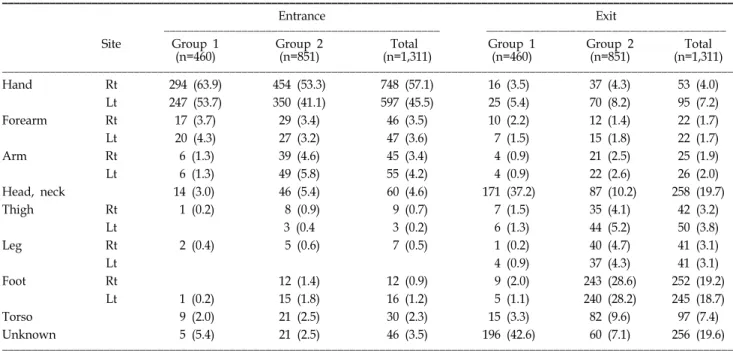 Table 1.  Patient  Demographics