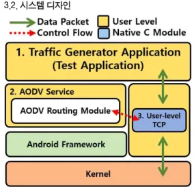 Fig.  1  System  design  overview