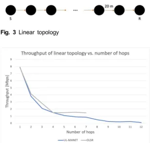 Fig.  2  Experiment  to  evaluate  routing  performance