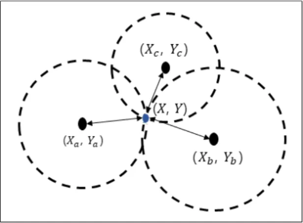 Fig.  1  Trilateration  technique