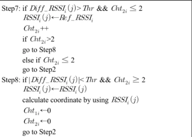 Fig.  5  Algorithm  of  Trilateration  technique  based  on  EMA  filter  with  adaptive  signal  model