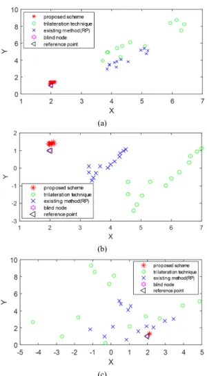 Fig.  6  Compare  coordinates  between  existing  methods  and  proposed  method.  (a)  1  path,  (b)  2  paths,  (c)  3  paths