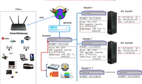 Fig.  1  Integrated  VPN  router  configuration  diagram