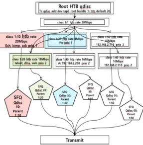 Fig.  3  Routing  protocol