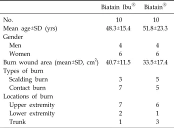 Table 1.  Patient  Basic  Demographic