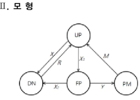 Fig.  1  State  transition  diagram
