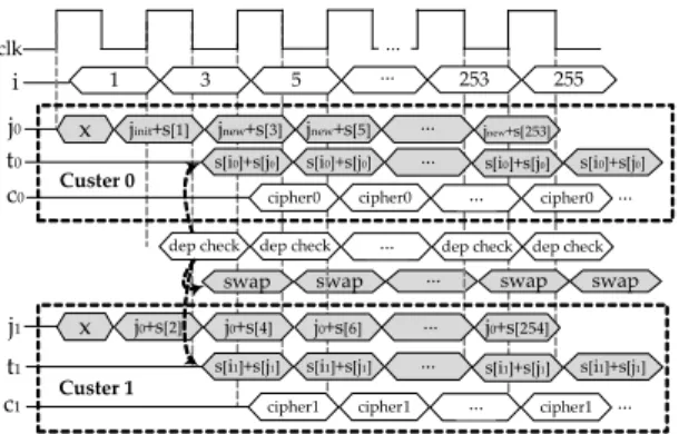 Fig.  5  Timing  diagram  for  PRGA