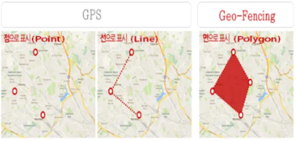 Fig.  1  GPS  and  Geofencing[6]