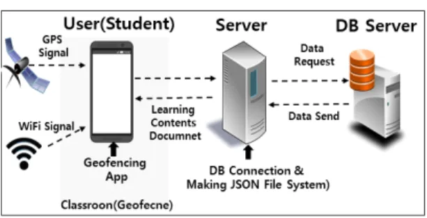 Fig.  3  Sample  document  of  Key  Point