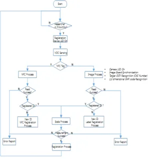Fig.  1  System  Architecture