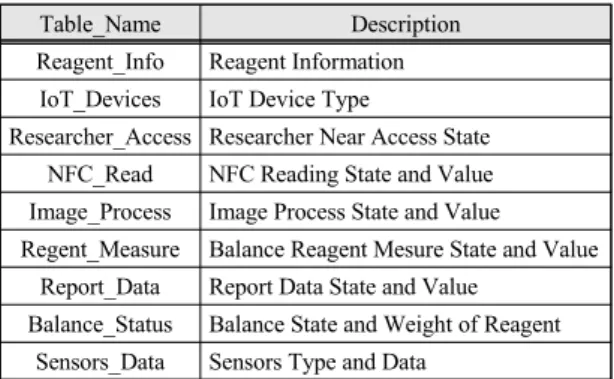Fig.  4  Image  Recognition  Process  Algorithm