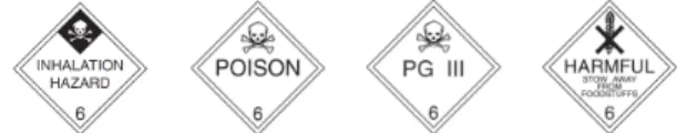 Fig.  2  Different  placards  of  the  same  class