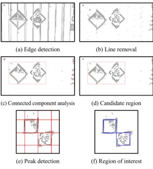 Fig.  3  ROI  extraction  process