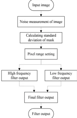 Fig.  1  Gaussian  distribution