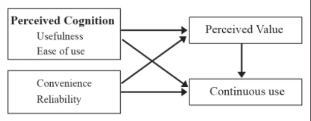Fig.  1  Model  of  Study