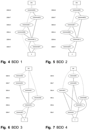 Fig.  3  FT  for  BDD  Restructure
