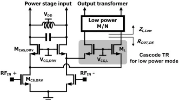 Fig.  2  Simple  schematic  of  proposed  driver  stage  for  bypass  structure. 전체 전력 증폭기가 저출력 전력 모드로 동작하는 경 우는 V CG,DRV 에는 0 V의 전압이 인가되며, V C,GL 은 바이 어스 전압이 인가되어, 구동 증폭단의 출력이 M L 을 지 나서 전력 증폭기의 출력부와 연결 되도록 하였다