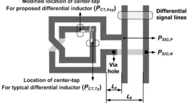 Fig.  2  Proposed  asymmetric  differential  inductor.