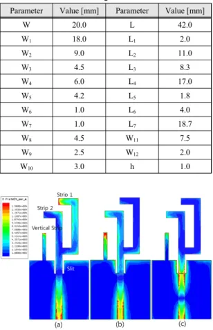Fig.  6  The  surface  current  density  of  proposed  antenna  (a)  2.59  GHz,  (b)  3.33  GHz,  and  (c)  5.51  GHz