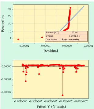 Fig.  7  LVPS  Fourier  Range  Control 