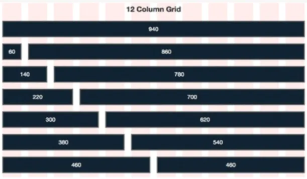 Fig.  1  960  Grid  System