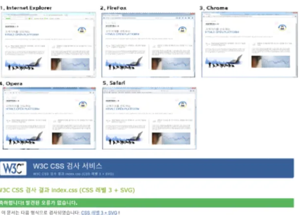 Fig.  5  Browser  Support