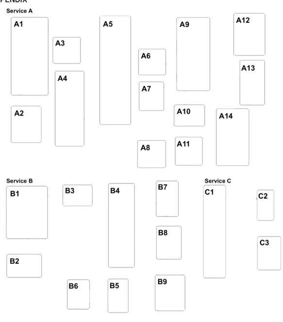 Fig.  3  Physical  Data  Model