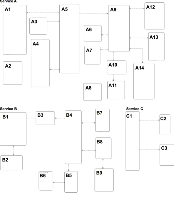 Fig.  4  Logical  Data  Model