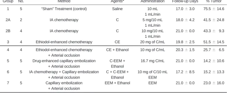 Table 1. Cumulative Data