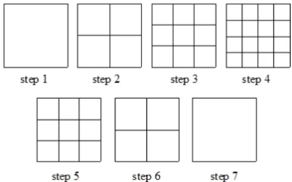 Fig.  1  Image  Histogram