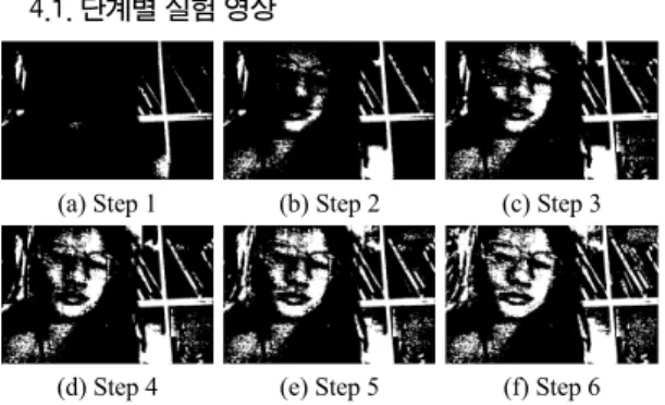 그림 8의 Cat 영상은 Otsu이진화(a)의 임계치는 8이  나왔으며 검은색의 부분이 많아 대상을 식별할 수 어려 운 결과로 나왔다. 또한 적응 이진화 방법(b)은 분할한 