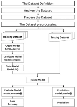 Fig.  7  Network  Definition