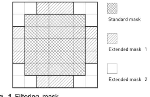 Fig.  1  Filtering  mask
