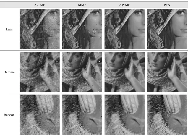 Fig.  3  Enlarged  image  of  simulation  result