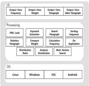 Fig.  1  System  Architecture