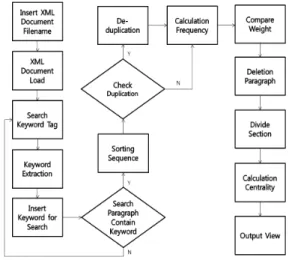 Fig.  2  System  Flowchart