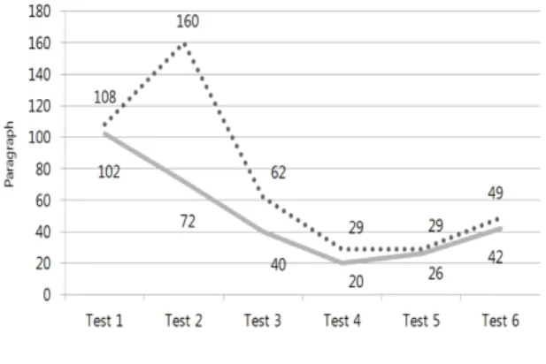 Fig.  3  Screen  of  Insert  Keyword