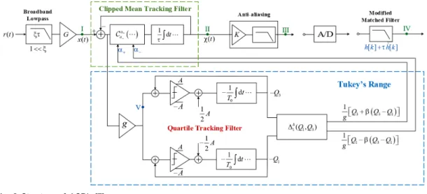 Fig.  3  Signals  with  the  sampling  rate  of  (a)     (b)    