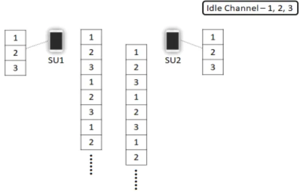 Fig.  1  Visit  a  channel  1