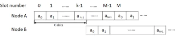 Fig.  3  Structure  of  DRSEQ  Sequence
