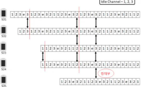 Fig.  7  Rendezvous  process  using  the  MNSEQ  3