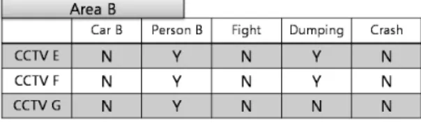 Fig.  6  Sample  Form  of  Analyzed  Data
