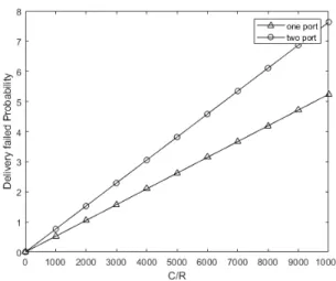 Fig.  1  Example  of  the  packet  dropping  when  a  hopping  is  occurred  since  the  transmission  delay.