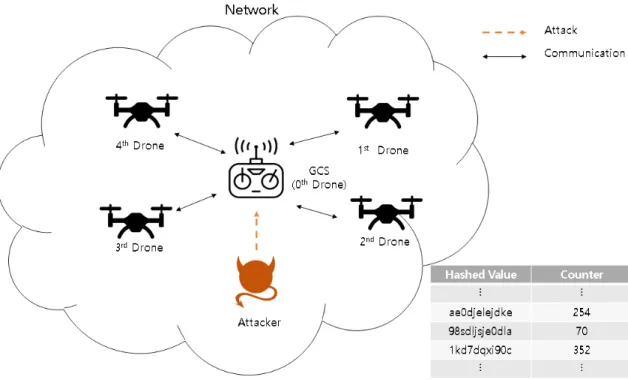 Fig.  3  System  model  of  PHT  algorithm 