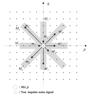 Fig.  1  Section  mask  of  proposed  algorithm