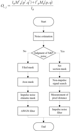 Fig.  2  Flow-chart  of  proposed  algorithm