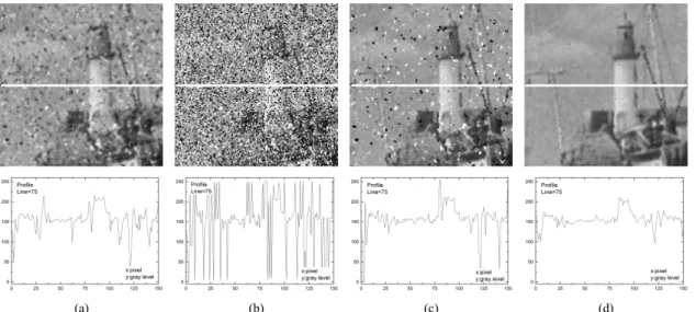 Fig.  4  Enlarged  filtering  boat  image  with  profile  (a)  A-TMF  (b)  WF  (c)  CWMF  (d)  PFA