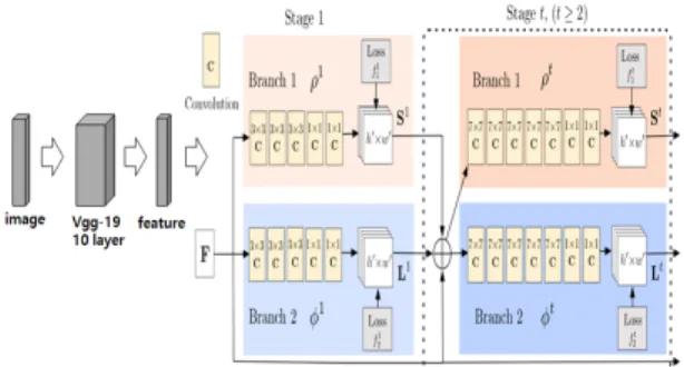 Fig.  1  Configuration  of  the  OpenPose  System